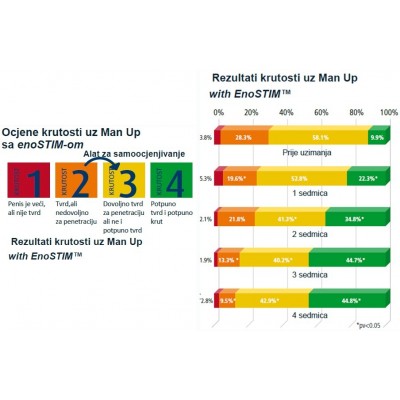 Man Up kapsule za POTENCIJU - 2 KUTIJE / 60 KAPSULA  Rok:05/25 gratis dostava